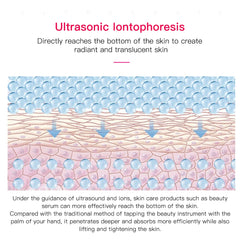 Ultrasonic Skin Scrubber